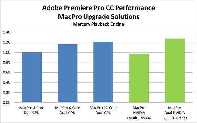 mac graphic cards for premiere pro 2017