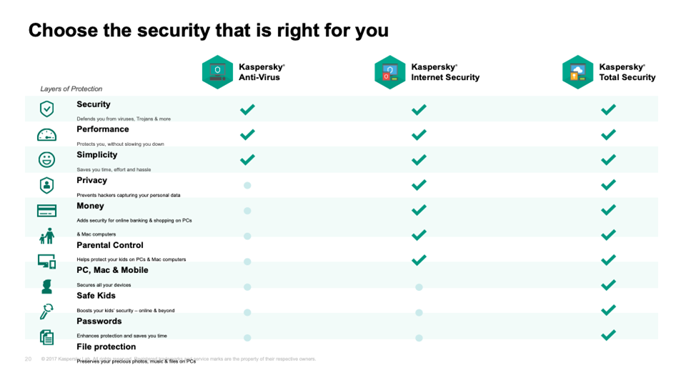 kaspersky endpoint security for business for mac